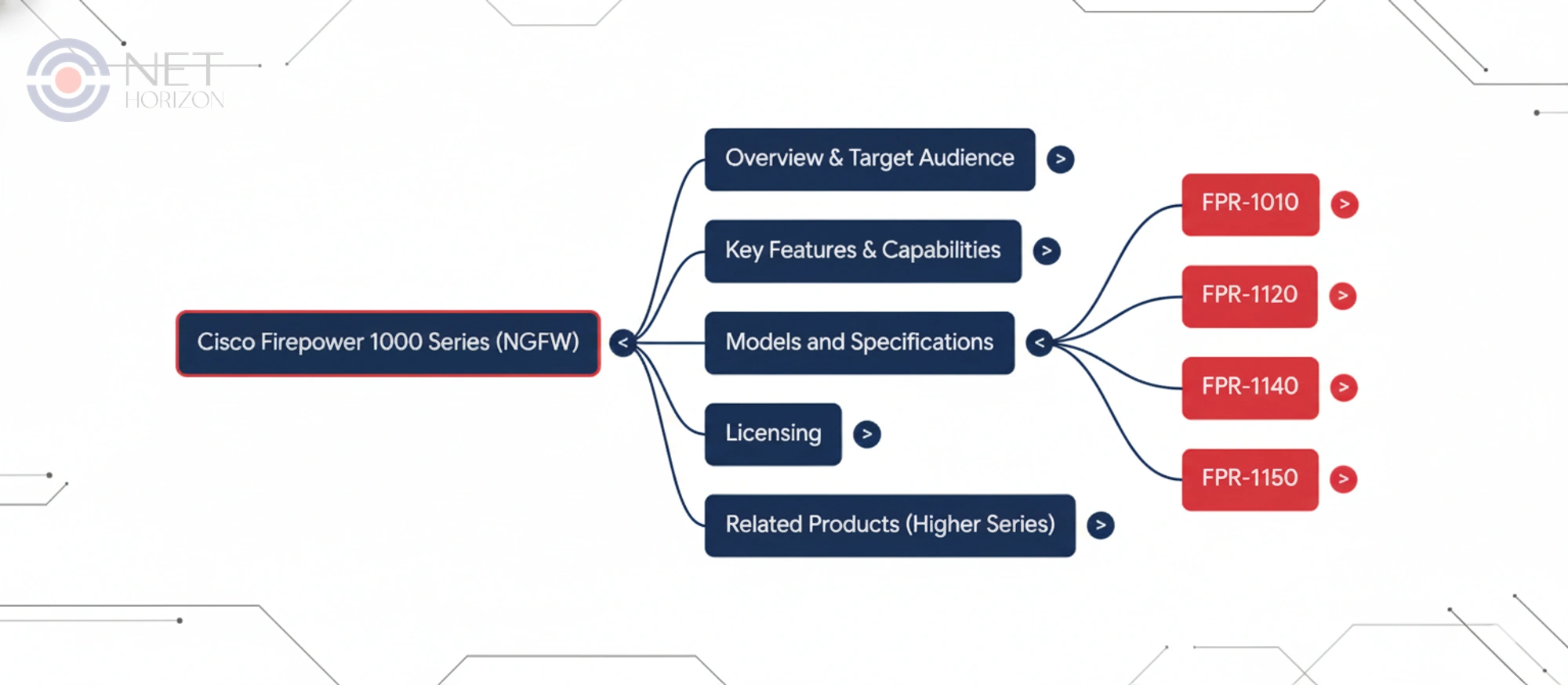Firepower 1000 Overview