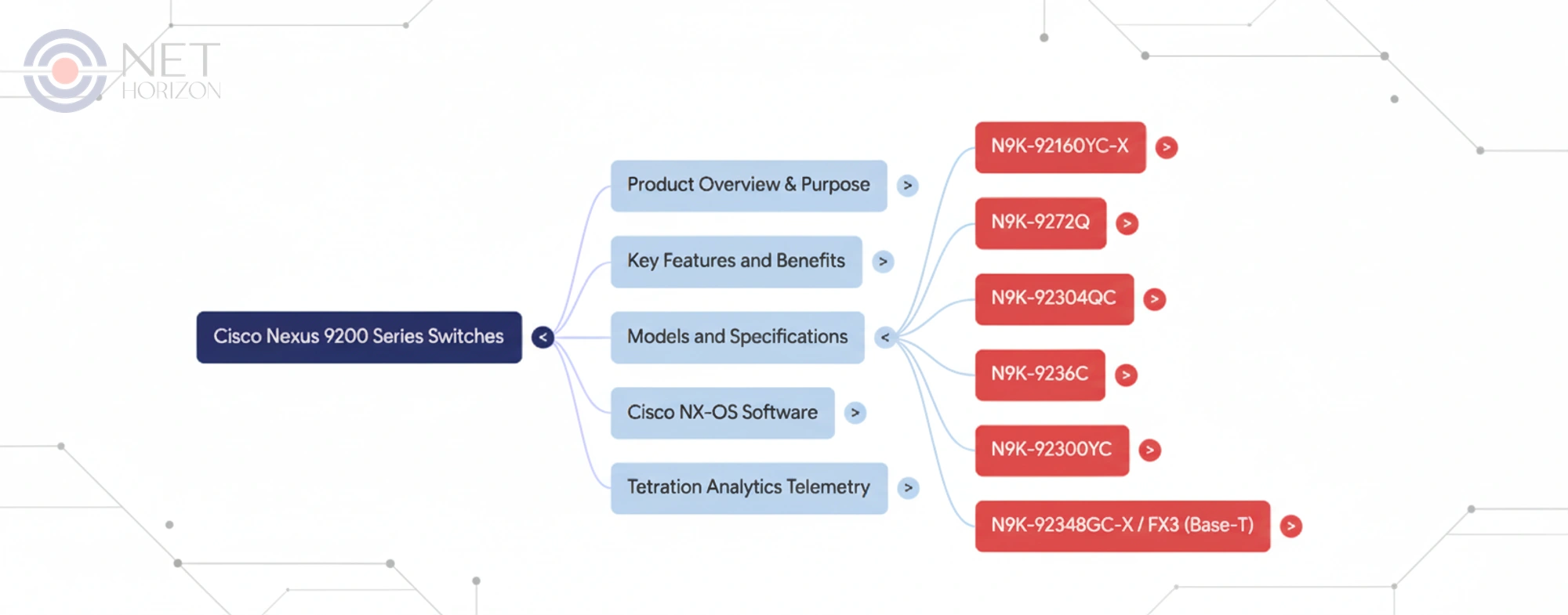 Cisco Nexus 9200 Overview