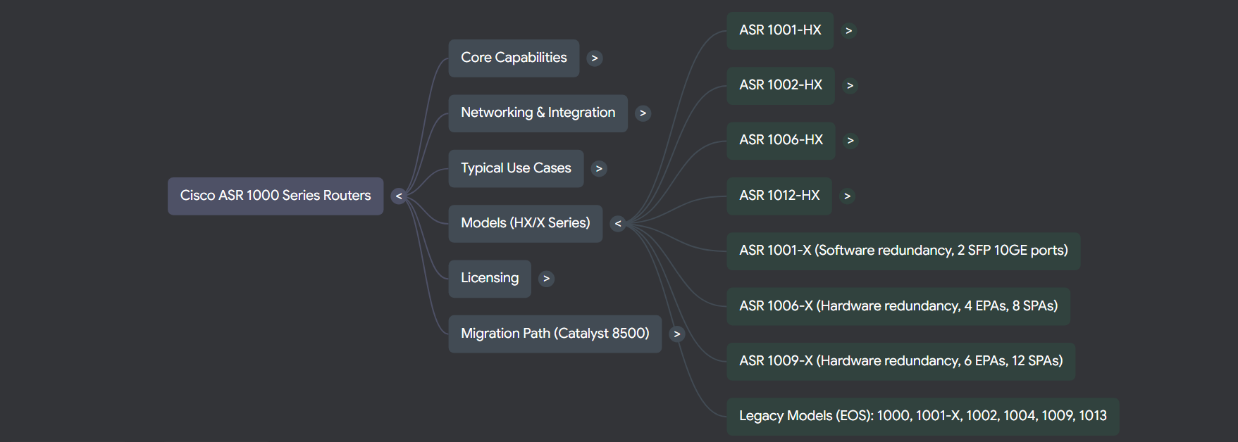Cisco ASR 1000 Overview